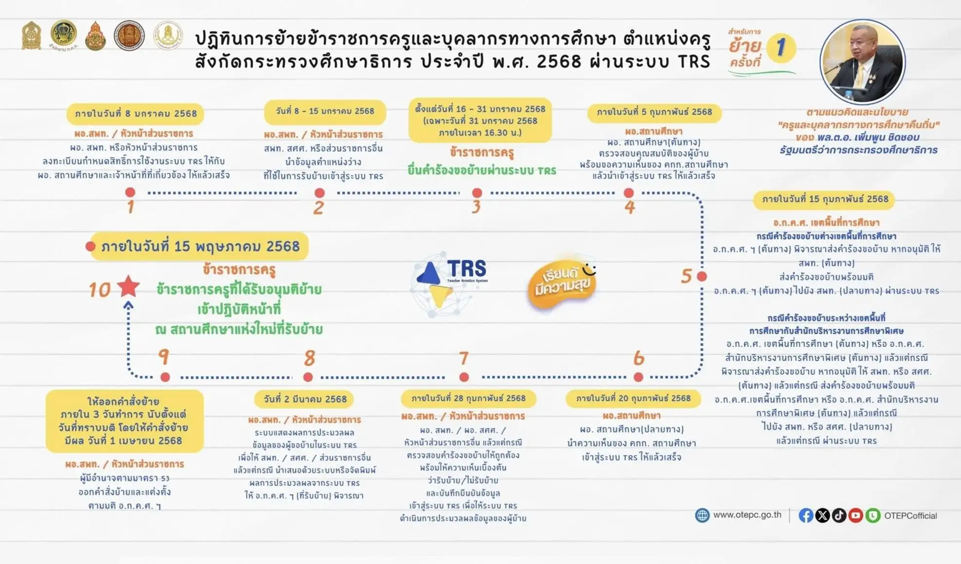 อัปเดต! ปฏิทินย้ายครู ปี 2568 ผ่านระบบ TRS อย่างเป็นทางการ - ครูเชียงราย