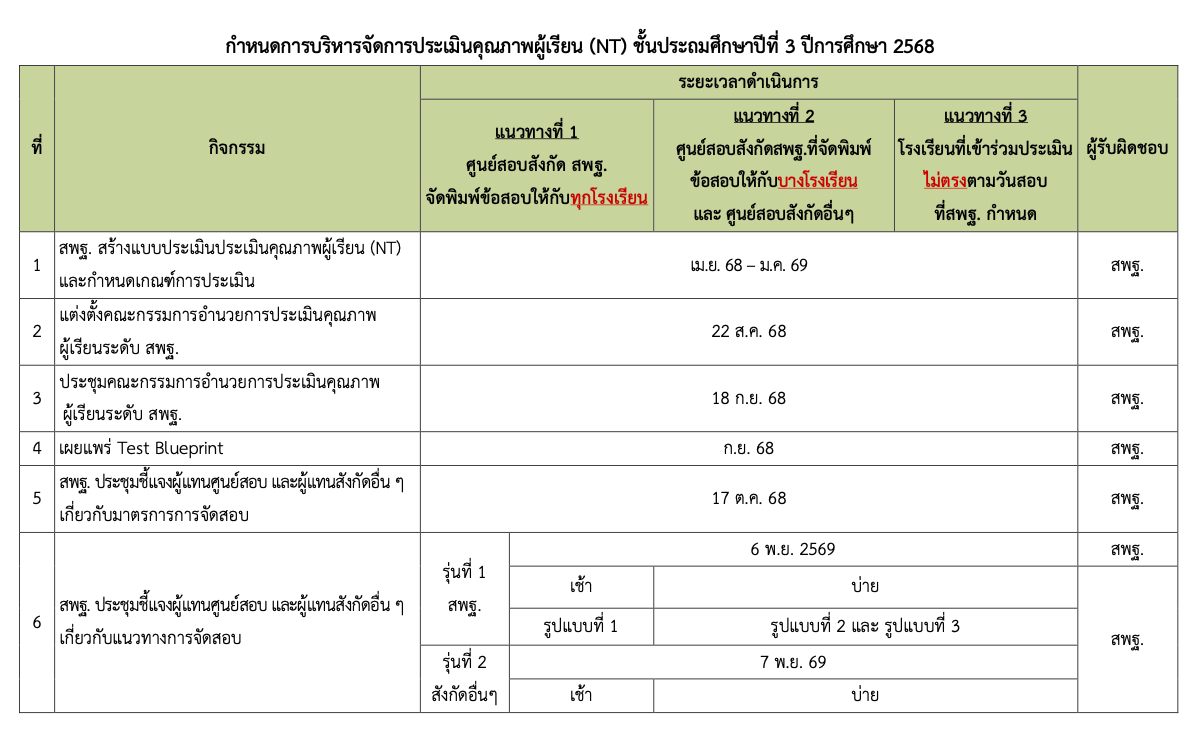กำหนดการบริหารจัดการประเมินคุณภาพผู้เรียน (NT) 2568