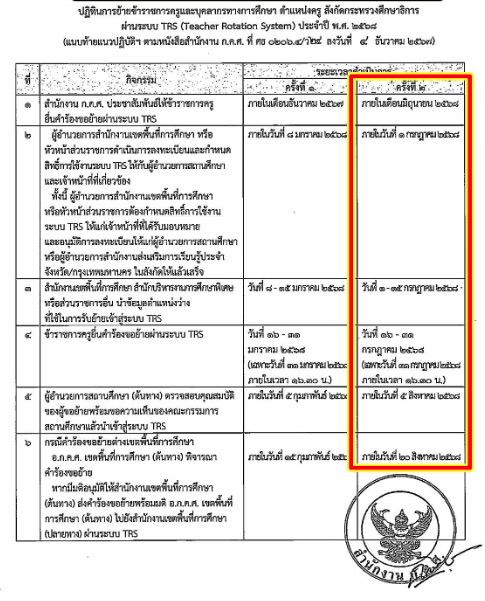 โค้งสุดท้าย TRS รอบ 2 เจาะลึกสิ่งที่ครูต้องรู้ก่อนถึงวันพิจารณา 10 ต.ค. 68