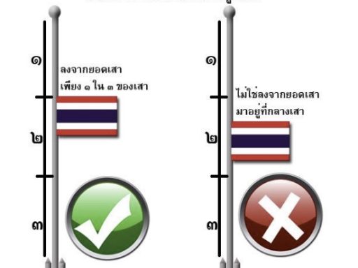 การลดธงชาติครึ่งเสา (Half-mast) ตามระเบียบของประเทศไทย