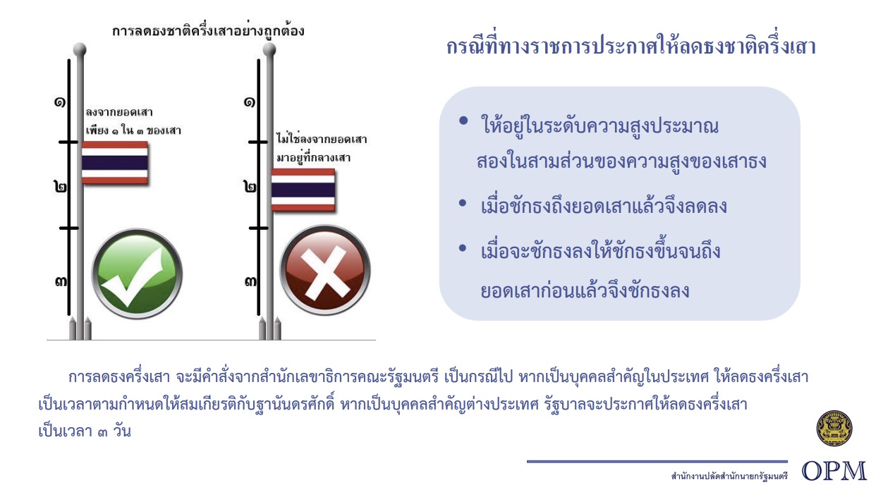 การลดธงชาติครึ่งเสา (Half-mast) ตามระเบียบของประเทศไทย