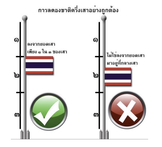 การลดธงชาติครึ่งเสา (Half-mast) ตามระเบียบของประเทศไทย