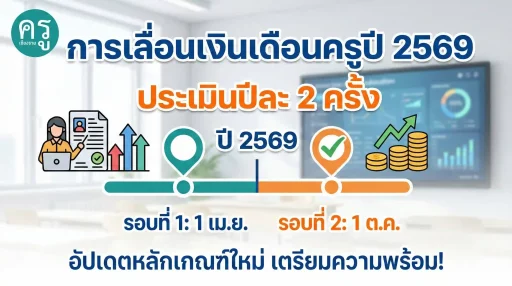 การเลื่อนเงินเดือนครูปี 2569 ประเมินปีละ 2 ครั้ง