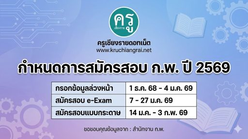 กำหนดการสมัครสอบ ก.พ. ปี 2569 สำหรับผู้เตรียมสอบภาค ก.