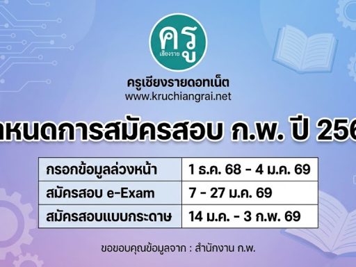 กำหนดการสมัครสอบ ก.พ. ปี 2569 สำหรับผู้เตรียมสอบภาค ก.
