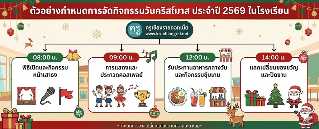 ตัวอย่างกำหนดการจัดกิจกรรมวันคริสต์มาส ประจำปี 2569 ในโรงเรียน