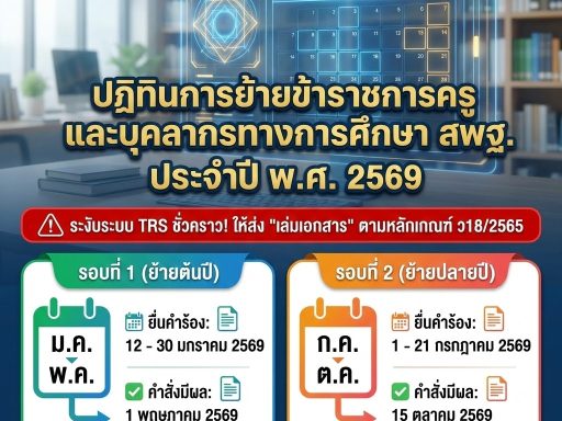 ปฏิทินการย้ายข้าราชการครูและบุคลากรทางการศึกษา (ตำแหน่งครู) สังกัด สพฐ. ประจำปี พ.ศ. 2569 (อ้างอิงตามหลักเกณฑ์และวิธีการย้ายฯ ว18/2565)