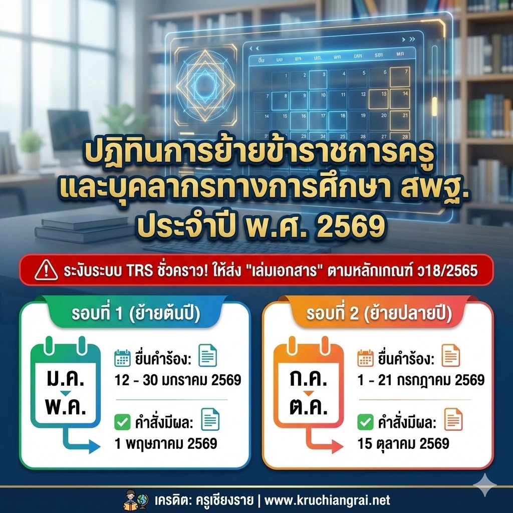 ปฏิทินการย้ายข้าราชการครูและบุคลากรทางการศึกษา (ตำแหน่งครู) สังกัด สพฐ. ประจำปี พ.ศ. 2569 (อ้างอิงตามหลักเกณฑ์และวิธีการย้ายฯ ว18/2565)