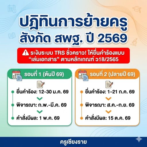 ปฏิทินการย้ายครู สังกัด สพฐ. ปี 2569