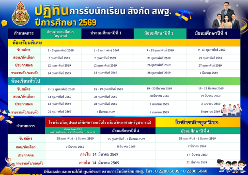 ปฏิทินรับนักเรียน สังกัด สพฐ. ปีการศึกษา 2569 แบ่งเป็นห้องเรียนพิเศษ ห้องเรียนทั่วไป และมีรอบสำหรับเด็กที่ยังไม่มีที่เรียน โดย สนผ. สพฐ. ประกาศผ่านเพจรับนักเรียนอย่างเป็นทางการ​