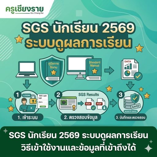 SGS นักเรียน 2569 ระบบดูผลการเรียน วิธีเข้าใช้งานและข้อมูลที่เข้าถึงได้