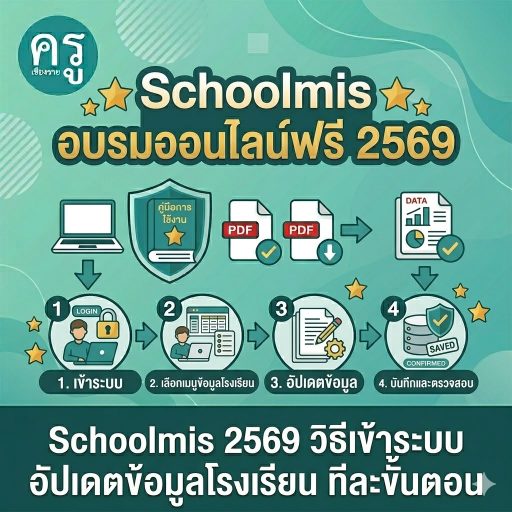 Schoolmis 2569 วิธีเข้าระบบ อัปเดตข้อมูลโรงเรียน ทีละขั้นตอน
