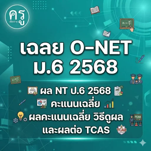 เฉลย O-NET ม.6 2568 ผลคะแนนเฉลี่ย วิธีดูผล และผลต่อ TCAS