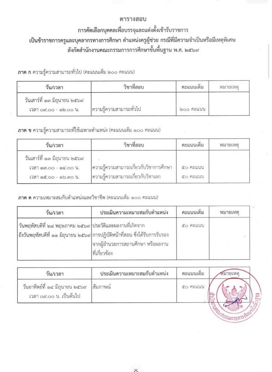 เปิดสอบครูผู้ช่วย กรณีพิเศษ สพฐ. 2569 ประกาศแล้ว รับสมัคร 8–14 พ.ค.นี้