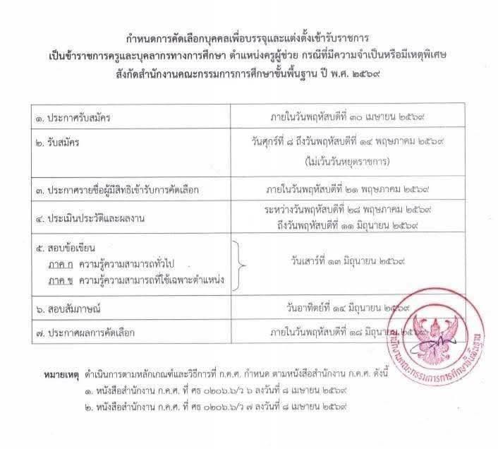 เปิดสอบครูผู้ช่วย กรณีพิเศษ สพฐ. 2569 ประกาศแล้ว รับสมัคร 8–14 พ.ค.นี้