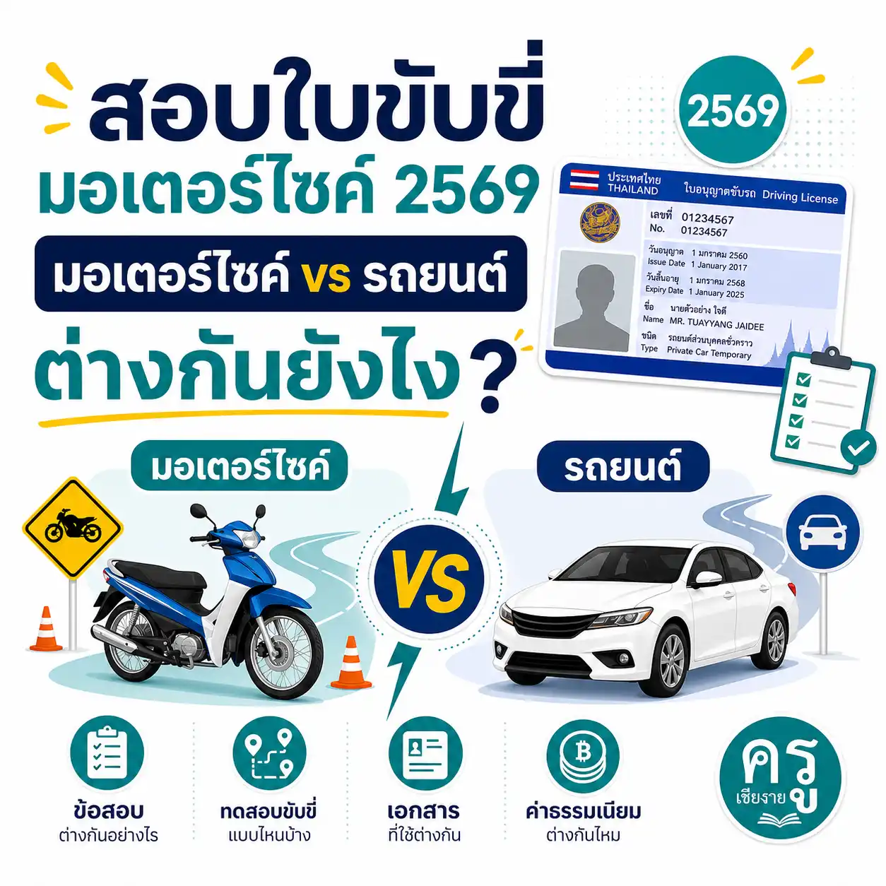 สอบใบขับขี่มอเตอร์ไซค์ 2569 มอเตอร์ไซค์ vs รถยนต์ ต่างกันยังไง