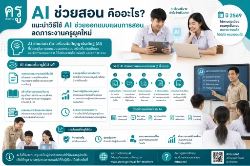AI ช่วยสอน คืออะไร? แนะนำวิธีใช้ AI ช่วยออกแบบแผนการสอน ลดภาระงานครูยุคใหม่