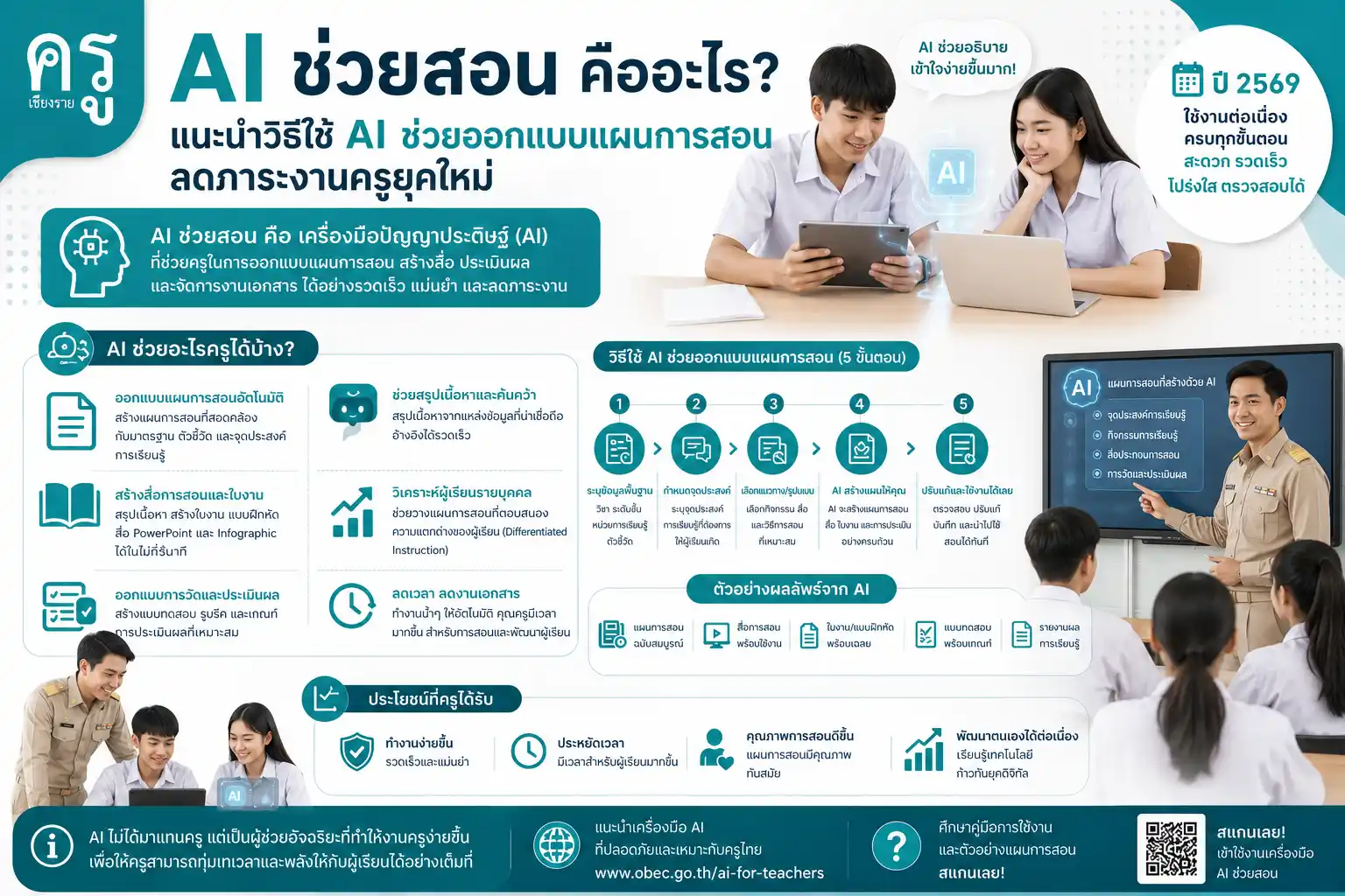 AI ช่วยสอน คืออะไร? แนะนำวิธีใช้ AI ช่วยออกแบบแผนการสอน ลดภาระงานครูยุคใหม่
