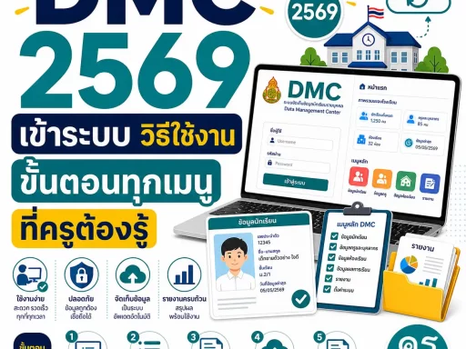 NT Access 2569 ลิงก์เข้าระบบ คู่มือใช้งาน และข้อสอบ NT ป.3 ฉบับสมบูรณ์ ...