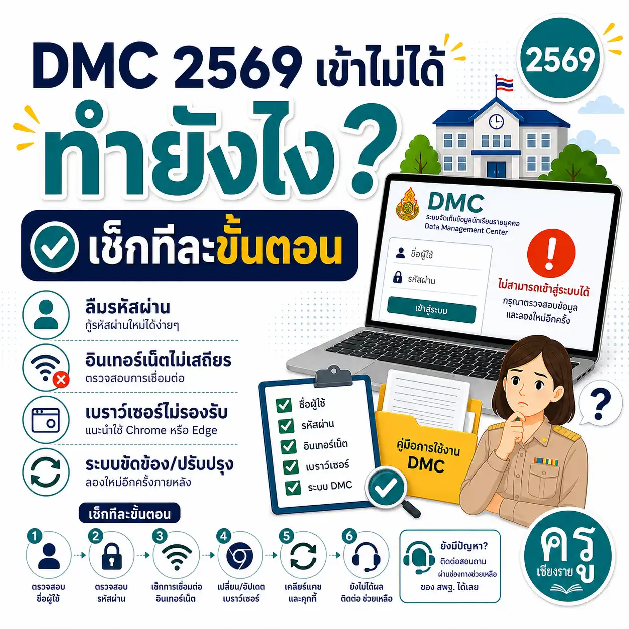 DMC 2569 เข้าไม่ได้ ทำยังไง เช็กทีละขั้นตอน