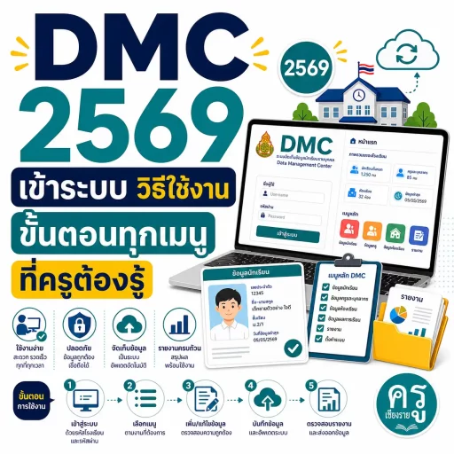 DMC 2569 เข้าระบบ วิธีใช้งานและขั้นตอนทุกเมนูที่ครูต้องรู้
