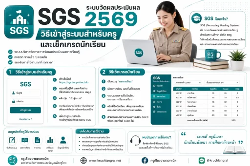 SGS 2569 ระบบวัดผลประเมินผล วิธีเข้าสู่ระบบสำหรับครูและเช็กเกรดนักเรียน