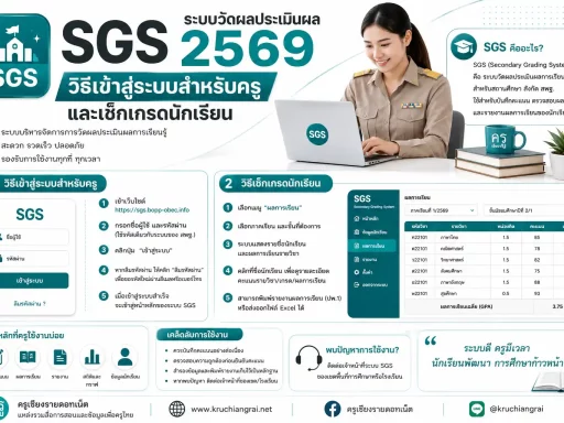 SGS 2569 ระบบวัดผลประเมินผล วิธีเข้าสู่ระบบสำหรับครูและเช็กเกรดนักเรียน