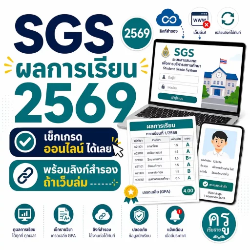 SGS ผลการเรียน 2569 เช็กเกรดออนไลน์ได้เลย พร้อมลิงก์สำรองถ้าเว็บล่ม