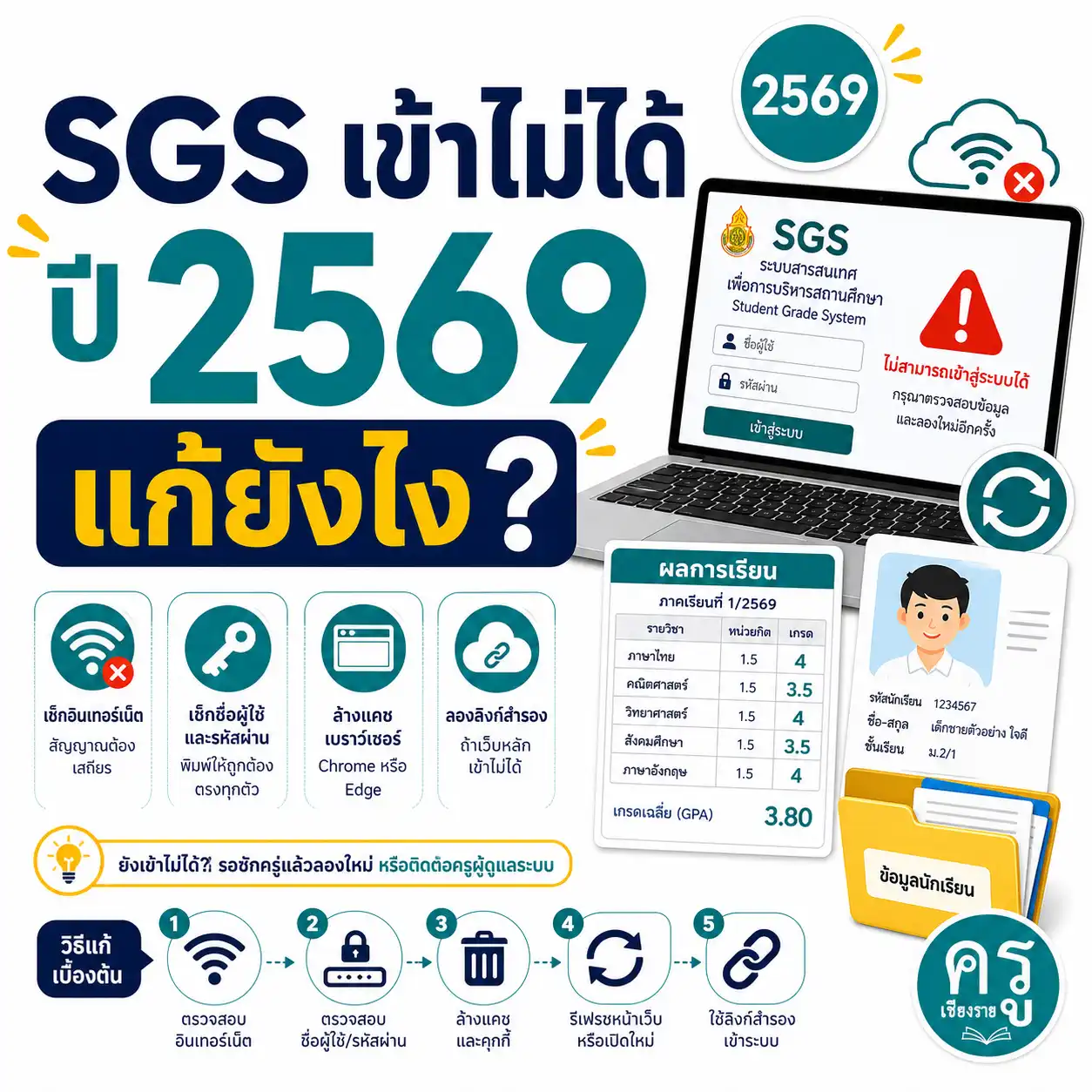 SGS เข้าไม่ได้ ปี 2569 แก้ยังไง