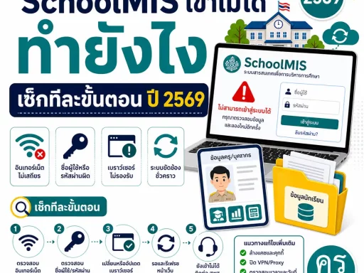 SchoolMIS เข้าไม่ได้ ทำยังไง เช็กทีละขั้นตอน ปี 2569