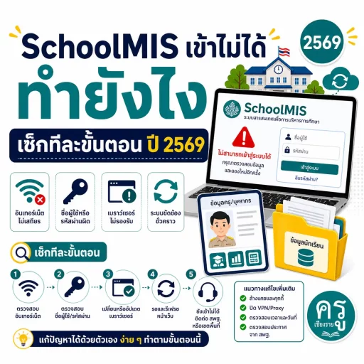 SchoolMIS เข้าไม่ได้ ทำยังไง เช็กทีละขั้นตอน ปี 2569