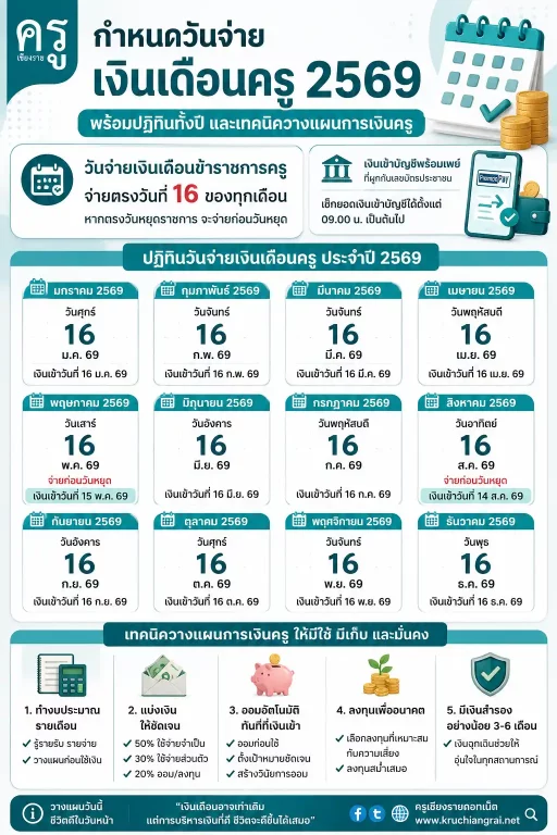 กำหนดวันจ่ายเงินเดือนครู 2569