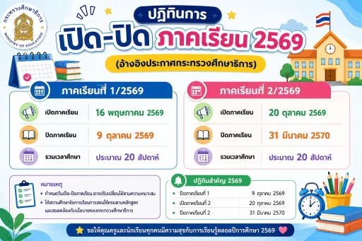 ปฏิทินการเปิด-ปิด ภาคเรียน 2569 (อ้างอิงประกาศกระทรวงศึกษาธิการ)