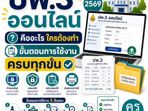 ปพ.3 ออนไลน์ 2569 คืออะไร ใครต้องทำ และขั้นตอนการใช้งานครบทุกขั้น