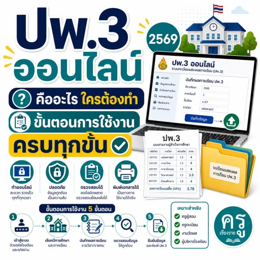 ปพ.3 ออนไลน์ 2569 คืออะไร ใครต้องทำ และขั้นตอนการใช้งานครบทุกขั้น
