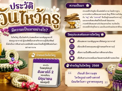 ประวัติวันไหว้ครู มีความเป็นมาอย่างไร?
