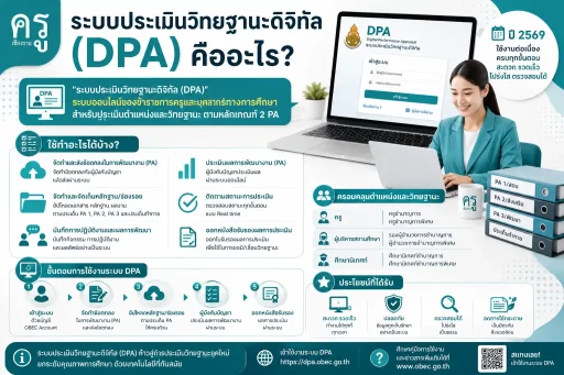 ระบบประเมินวิทยฐานะดิจิทัล (DPA) คืออะไร ใช้ทำอะไรได้บ้างในปี 2569