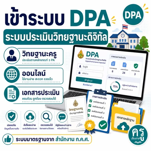 ระบบประเมินวิทยฐานะดิจิทัล(DPA) 2569
