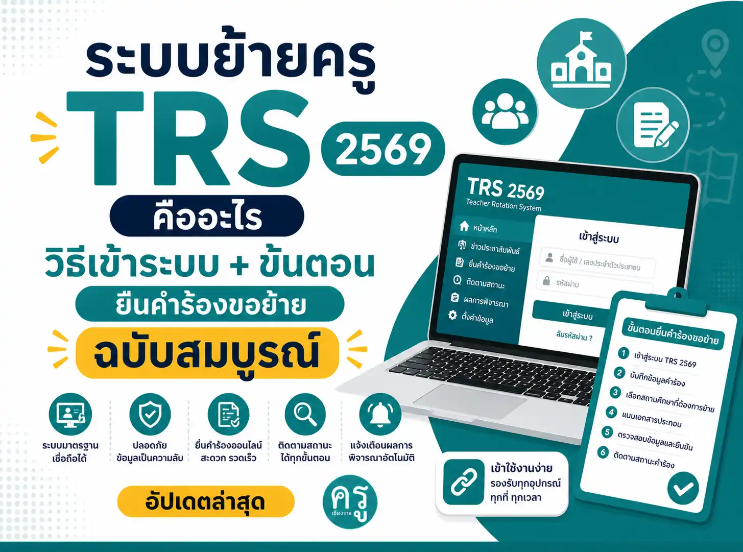 ระบบย้ายครู TRS 2569 คืออะไร วิธีเข้าระบบ + ขั้นตอนยื่นคำร้องขอย้าย ฉบับสมบูรณ์