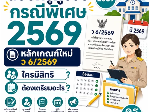 สอบครูผู้ช่วย กรณีพิเศษ 2569 หลักเกณฑ์ใหม่ ว 6/2569 ใครมีสิทธิและต้องเตรียมอะไร