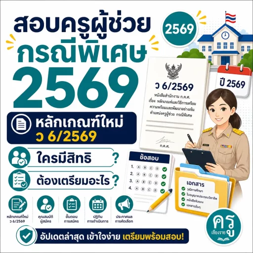 สอบครูผู้ช่วย กรณีพิเศษ 2569 หลักเกณฑ์ใหม่ ว 6/2569 ใครมีสิทธิและต้องเตรียมอะไร