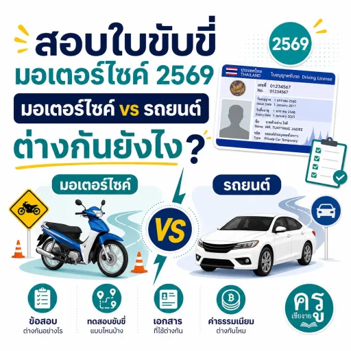 สอบใบขับขี่มอเตอร์ไซค์ 2569 มอเตอร์ไซค์ vs รถยนต์ ต่างกันยังไง