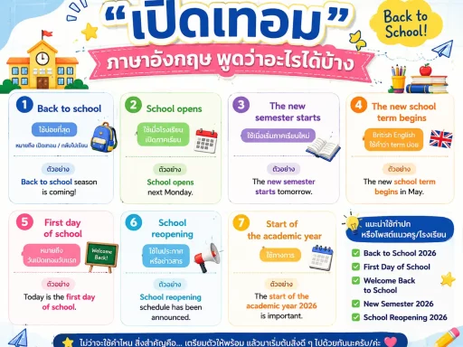 “เปิดเทอม” ภาษาอังกฤษ พูดว่าอะไรได้บ้าง