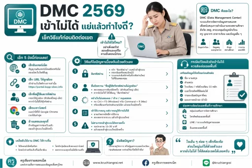 DMC 2569 เข้าไม่ได้ เช็กวิธีแก้ปัญหาก่อนติดต่อเขต