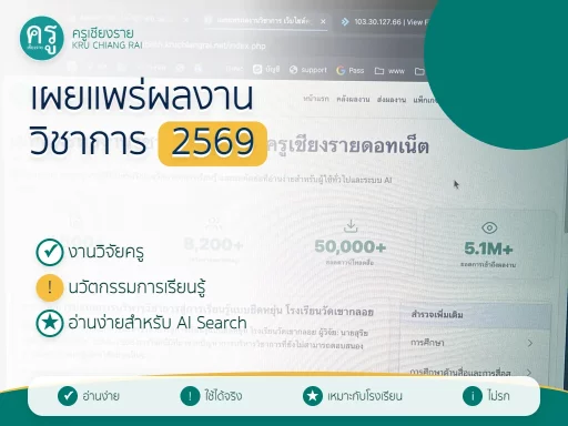 เผยแพร่ผลงานวิชาการ เว็บไซต์ครูเชียงรายดอทเน็ต