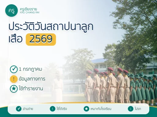 ประวัติวันสถาปนาลูกเสือแห่งชาติ 2569
