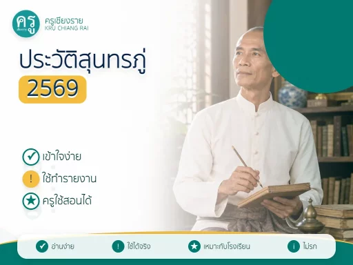 ประวัติสุนทรภู่ 2569 แบบเข้าใจง่ายสำหรับนักเรียน