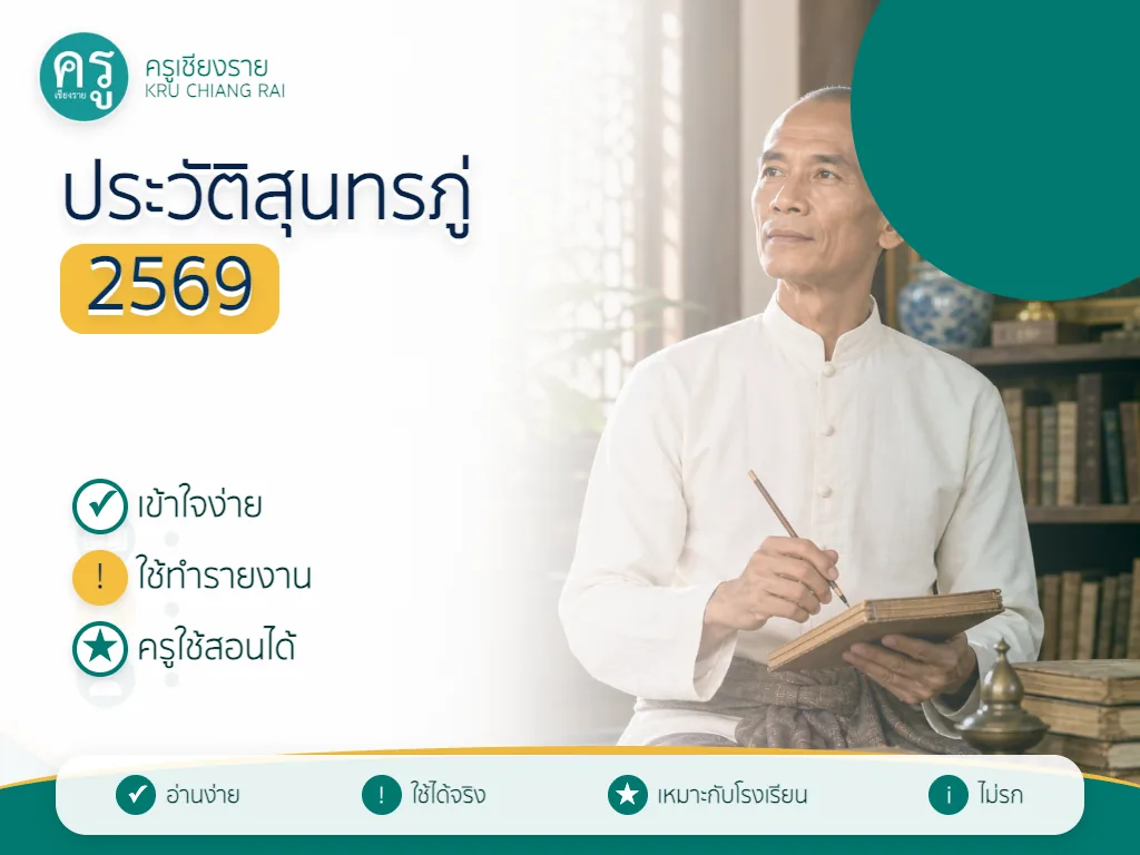 สรุปประวัติสุนทรภู่ กวีเอกของไทย