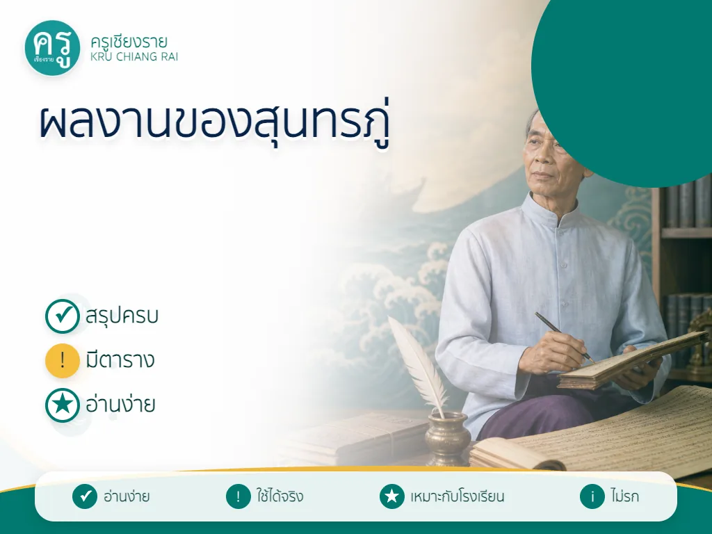 ตารางสรุปผลงานของสุนทรภู่สำหรับนักเรียน