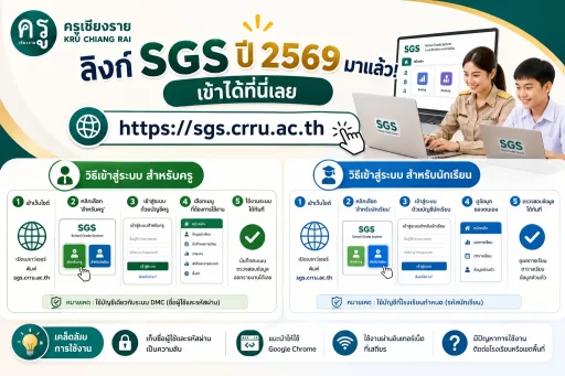 ลิงก์ SGS ปี 2569